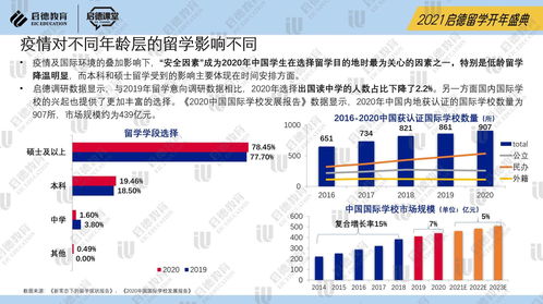 2020年留学展望-2020年出国留学的意义和好处