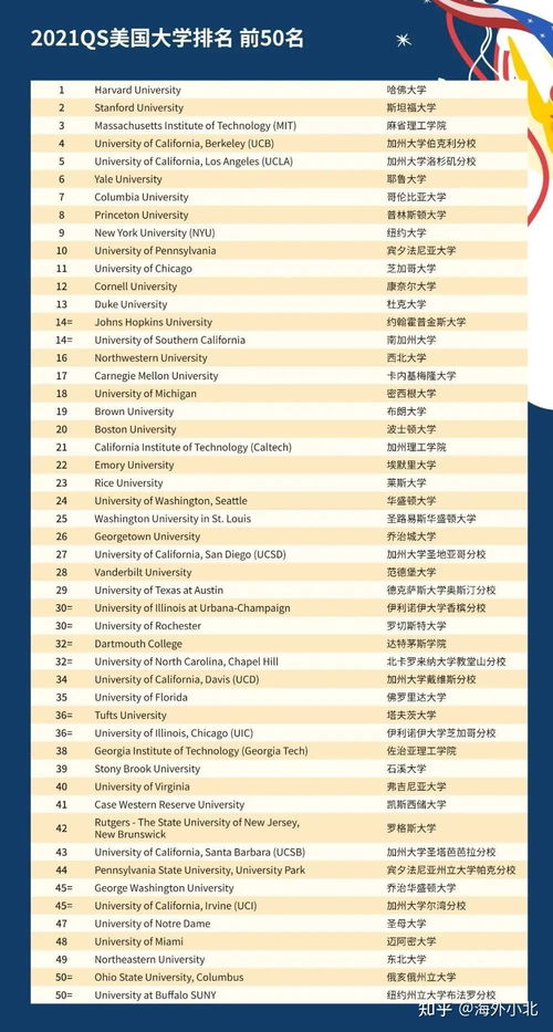 美国大学前三十录取中国人数-美国TOP30大学录取的中国学生分析