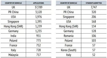 香港申研录取时间-2020年一般什么时候开始申请