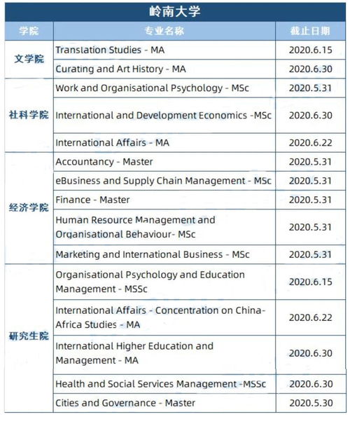 香港硕士录取截止时间-2017年申请中国香港硕士开放时间和截止日期汇总