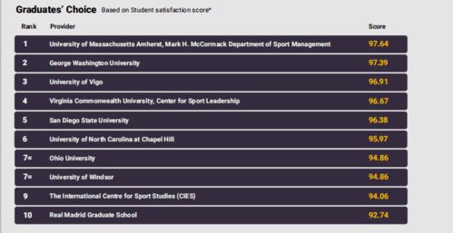 体育管理专业世界排名2019-2019QS世界大学学科排名体育相关专业排名权威解读