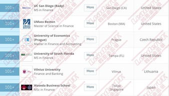 2020年qs世界大学商科排名-2020年QS商科世界排名榜单申请必读