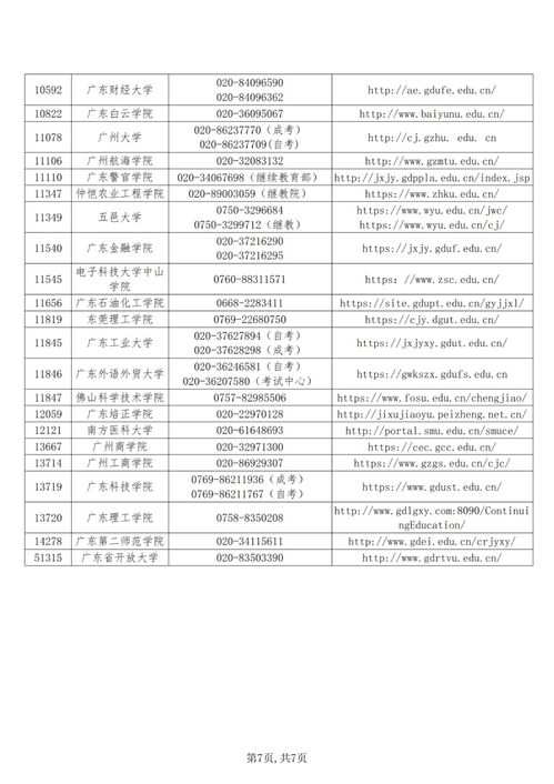 国外学位等级-美国学位等级划分