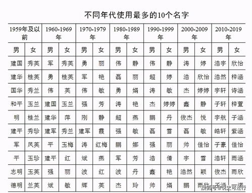 名字是3个字的电码怎么填-名字是两个字的该怎么填标准中文电码