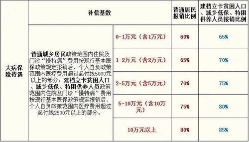 sevis费出生日期错了怎么办-重新寄过来的I