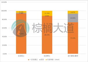 美国留学签证续签难吗-美国留学签证到期了续签需要多久