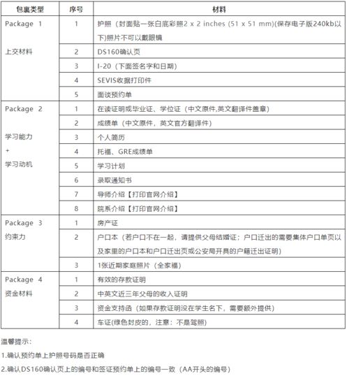 美国签证面试资料清单-美国旅游签证面试问题有哪些