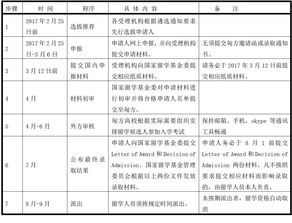 申请留学基金条件-申请到国家留学基金委需要什么样的条件