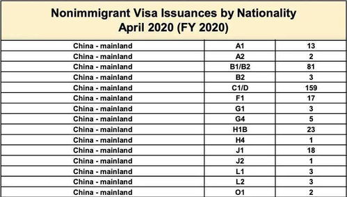 2020中国有多少外国留学生-2020年外国人来中国留学需要什么条件