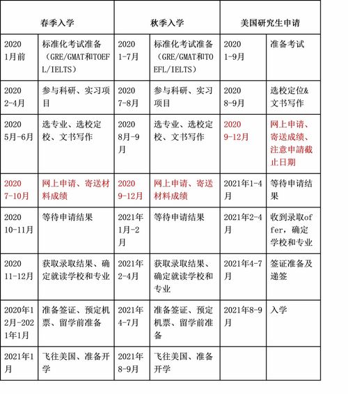 美国录取后可以晚入学-申请到美国研究生延期一年入学可以吗