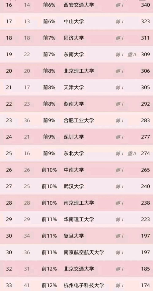 台湾大学计算机专业世界排名-计算机科学专业世界排名