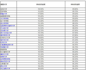 美国大学4年毕业率排名-美国这10所大学学生四年内毕业比率最高