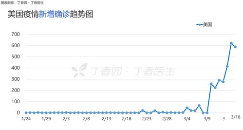 国家对海外留学生的优惠政策-2020年留学生补贴政策