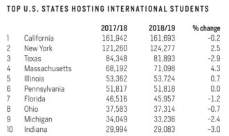 美国研究生人数每年-美国研究生留学人数和现状