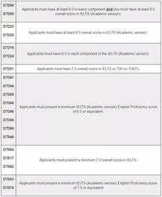 申请留学的成绩单-出国留学中英文成绩单模板