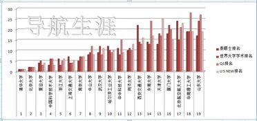 国内对留学生的认可度-这些大学在国内的认可度可是杠杠的