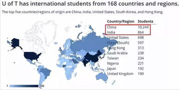 中国留学生每年人数-中国赴美国留学生人数调查报告