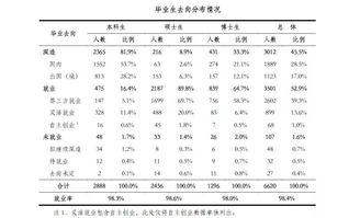 每年出国留学生多少-中国每年有多少人出国留学呢