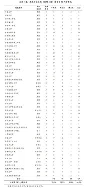 每年出国留学生多少-中国每年有多少人出国留学呢