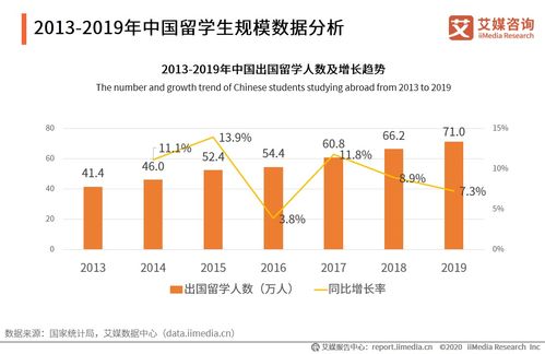 2020年高考出国留学人数-2020年出国留学人数