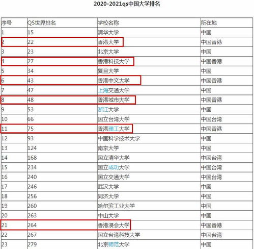 香港一年制硕士费用-去中国香港读硕士一年费用需要多少