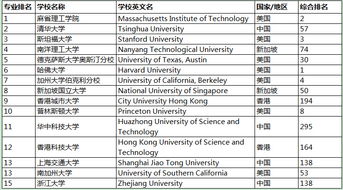 美国cs薪资-2019年美国大学CS专业毕业薪资待遇怎样