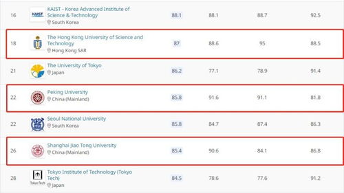 数据分析专业世界大学排名-大学数据分析硕士专业世界排名