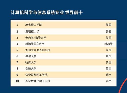 qs中国大学计算机专业排名-2020QS世界大学专业排名