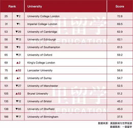 2019世界计算机排名-香大学计算机科学世界排名2019年最新排名第74(THE世