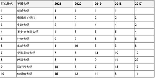 斯旺西大学计算机专业排名-2019年TIMES大学计算机专业排名