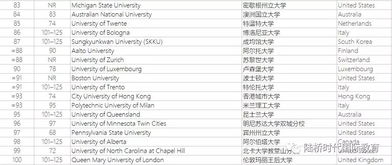 计算机专业世界大学排名2019-计算机科学与信息系统专业排名