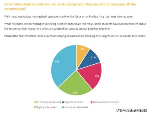 疫情期间留学之路-疫情期间留学生诉说个人感受