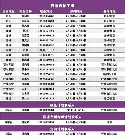 常春藤国内各省招生统计-藤校+MIT斯坦福2017年中国大陆学生录取情况统计