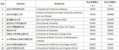 2021年美国大学艺术专业录取情况-美国艺术与设计专业排名(附2021年QS艺术与设计专业美国大