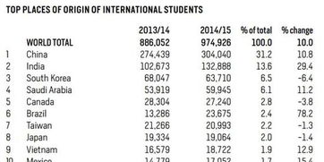 美国每年本科生人数-2018年美国高校毕业人数是多少