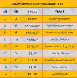 USnews世界排名-usnews世界大学排名