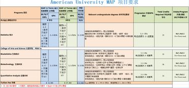 美利坚大学桥梁课程申请时间-有桥梁课程的美国大学有哪些