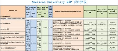 美利坚大学桥梁课程申请时间-有桥梁课程的美国大学有哪些