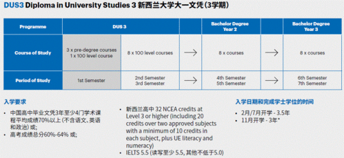 大一申请留学条件-大一申请留学条件