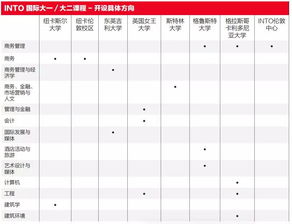 into国际大一申请其他学校-2020年into预科能申其他学校吗