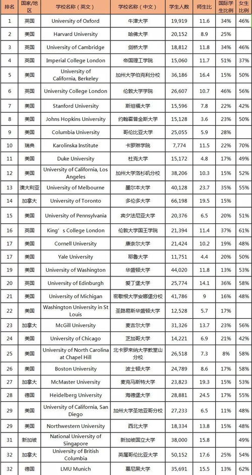 食品QS专业排名-食品科学和技术专业世界排名(2018年ARWU食品科学和技术专