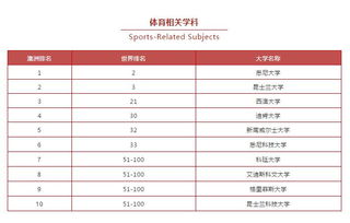 食品QS专业排名-食品科学和技术专业世界排名(2018年ARWU食品科学和技术专