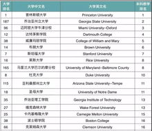 美国大学本科教育难度排名-上更好的大学