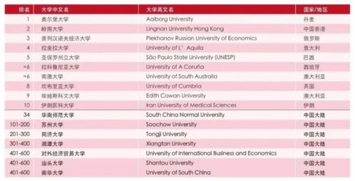 泰晤士高等教育世界大学排名中国大学-2021世界大学最新排名
