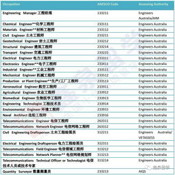 专科生能申请香港的大学吗-2020年专科生可以申请香港的大学吗