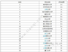 营养学专业排名世界-营养学专业排名揭晓三大世界名校解析