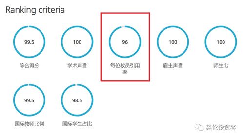 2022年QS排名变化-2022年QS世界大学综合排名