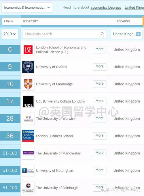 全球商科本科QS排名-2018QS世界商科大学排名TOP100