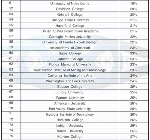 肯塔基州的大学排名-肯塔基州有哪些大学