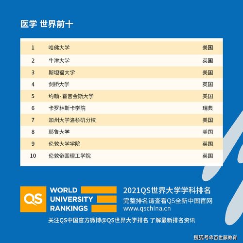 2021 qs ranking-2021QS世界大学排名Top200完整榜单